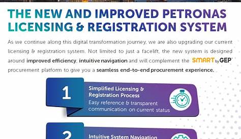 Registration - Supreme Didactic Sdn Bhd