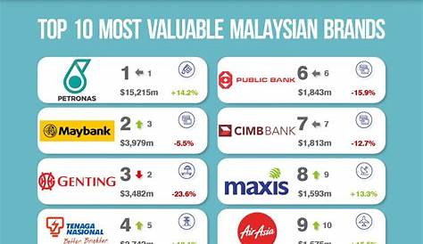 Petronas named Malaysia's Most Valuable Brand again - AutoBuzz.my