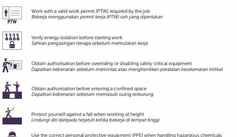 Petronas ZeTo Rules | Personal Protective Equipment | Vehicles