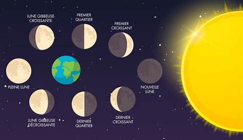 Comment les différentes phases de la lune nous influencent-elles