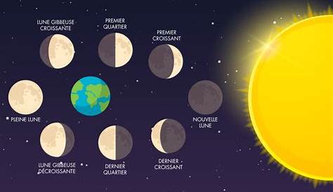 Phases de a lune » Voyage - Carte - Plan