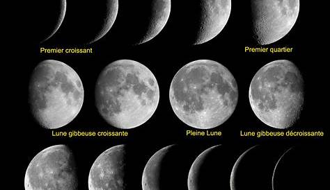 Astro-Alps: l'orbite de la Lune autour de la Terre: des contorsions