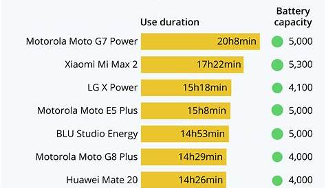 How to extend your phone's battery life | Mobiles.co.uk