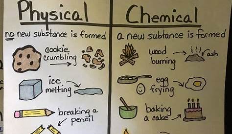 Physical Changes Anchor Chart