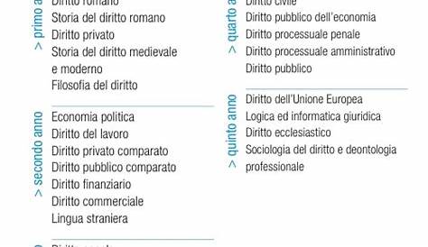 Università degli Studi di Milano-Bicocca: aule per una didattica mista