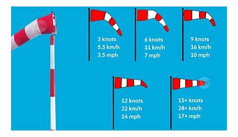 Airport Windsock 101: Everything You Need to Know