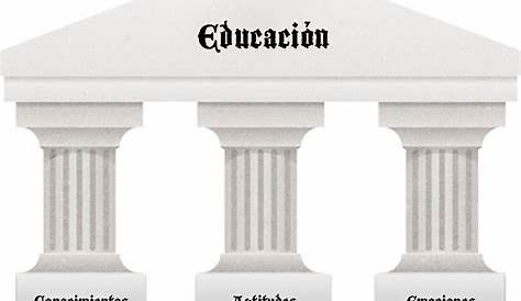 Los Cuatro Pilares de La Educación - YouTube