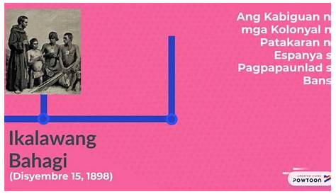 Pilipinas Sa Isang Daang Taon Rizal