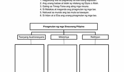 Filipino 4 Worksheet: Magagalang Na Pananalita