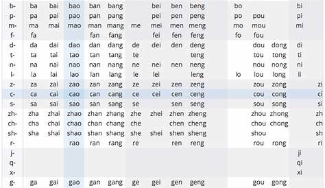 Pinyin Lyrics 潘韬Pandos - 输入法打可爱按第五 (Shu Ru Fa Da Ke Ai An Di Wu) 歌词