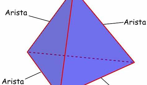 Cuántas caras vértices y aristas tiene una pirámide cuadrangular AYUDA