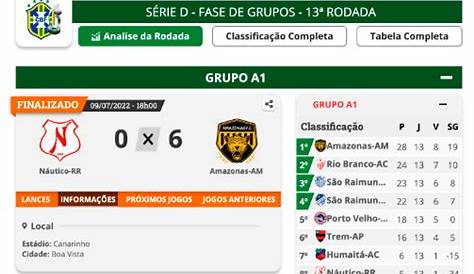 Qual será o placar de hoje entre Corinthians e Santo André? | #