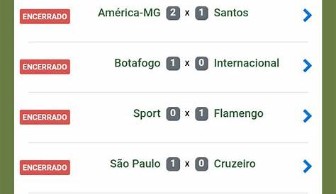 Placar ao vivo: Fluminense x Flamengo acompanhe ao vivo o Fla-Flu