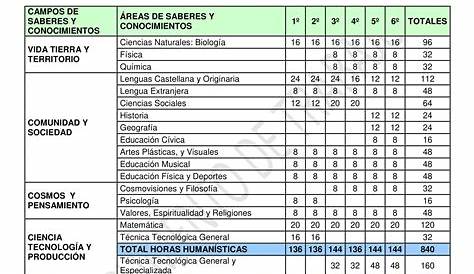 PLAN ANUAL DE GESTION ESCOLAR 2014-2015