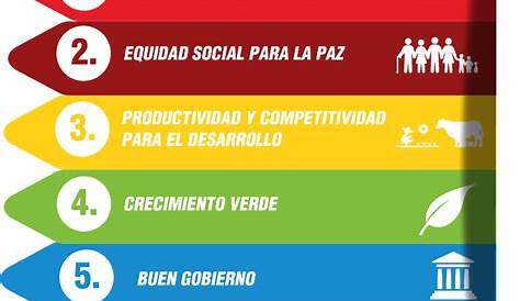 (PDF) El plan de desarrollo departamental 2012-2015 “Antioquia la más