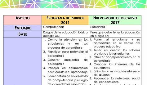 PLAN DE ESTUDIOS :: Institución Educativa Bajo Cañada