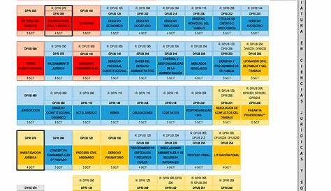 Plan estudios para la Licenciatura en Derecho by Universidad