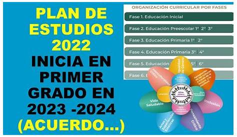 Plan de Estudios de la Educación Básica 2022 – Coordinación Académica S