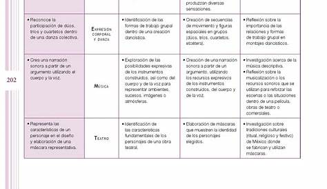 Plan de Estudios 2011 Primaria (3er Grado) by Subdireción de Educación