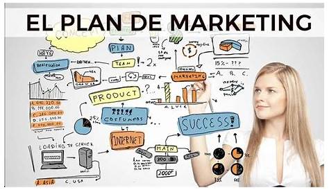 Etapas de un plan de marketing práctico (4): Diseño de estrategias