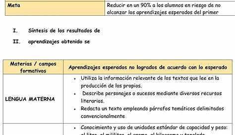 Plan de reforzamiento de 5º y 6º de Primaria del ciclo escolar 2021