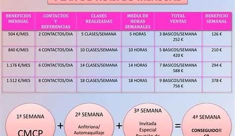 Plan de trabajo semanal by MICHAEL SF - Issuu