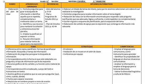 Planeacion Ciencias Naturales Primer Bloque Cuarto Grado Material