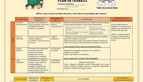 Planeaciones De Preescolar Por Proyectos Ciclo 2022-2023