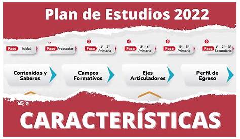 Cuadro Comparativo Plan De Estudios Images - vrogue.co