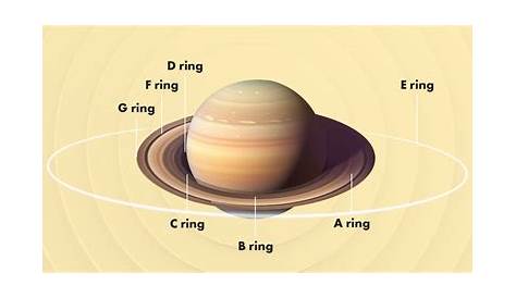 Why Do Planets Have Rings? - Universe Today