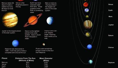 Planets In Order Of Size Smallest To Largest NASA Kepler Makes New Discoveries