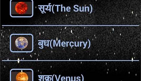Planets Name In English And Marathi Presentation Of Hindi (solar System)