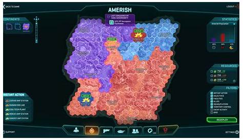 Planetside 2 Factions Population All Server All Faction Wds Pop Charts Scores Analysis