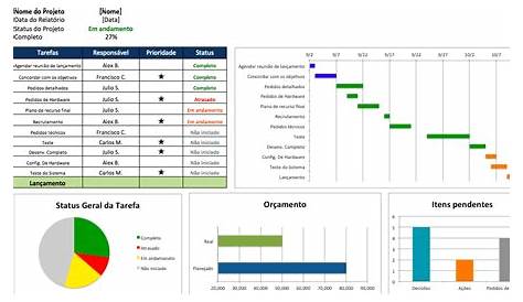 Modelos de planilhas para gestão de projetos no Excel.