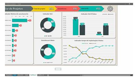 Planilha de Gerenciamento de Projetos Excel - YouTube