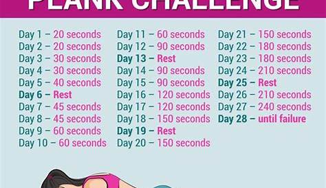 Planking Challenge Results 30 Day Plank A Blackbird's Epiphany UK Women