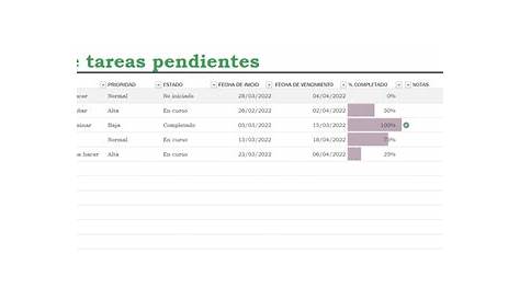 Democracia su Tacón plantilla excel para seguimiento tareas Lugar de la