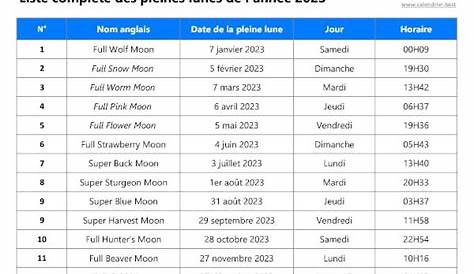 Pleine Lune 2023 France