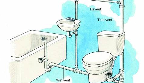 How a Toilet Works & Toilet Plumbing Diagrams