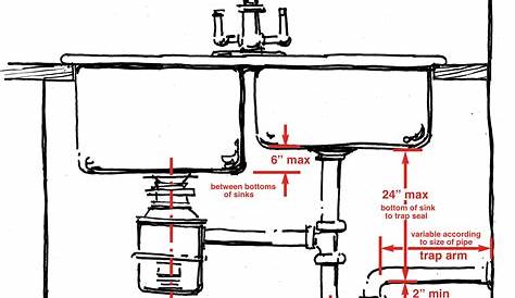 What to Know About Plumbing Rough-in Dimensions in 2019 | Work