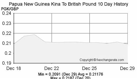50 Papua New Guinean Kina PNG Transparent Images Free Download | Vector