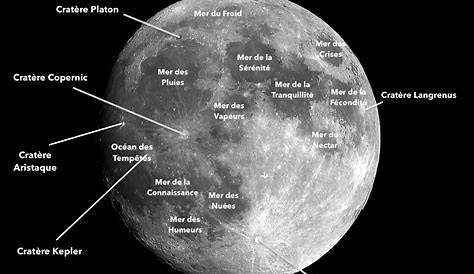 La gravitation - 3e - Cours Physique-Chimie - Kartable