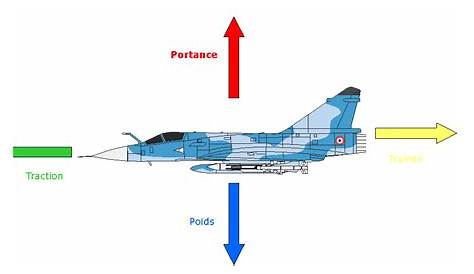 Mirage IV – un avion stratégique - AVION DE CHASSE