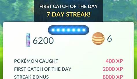 7-day streak benefits from current bonuses. : r/TheSilphRoad