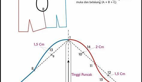 Macam Macam Pola Lengan Dan Cara Membuatnya : Pola Dasar Baju Wanita Dewasa