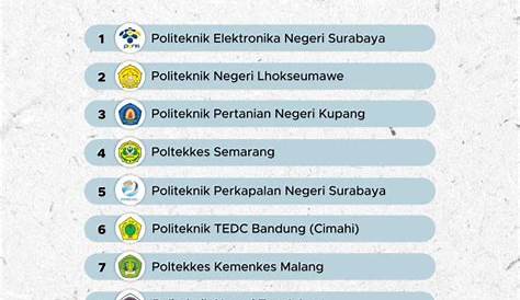 Kampus Politeknik Terbaik di Indonesia 2023 - GoodStats