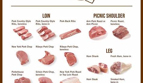 Beef & Pork Color Cuts Chart Poster Jill's Place Restaurant Santa