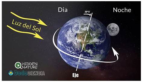 ¿Por qué en algunos lugares es de día y en otros es de noche? (Parte 1