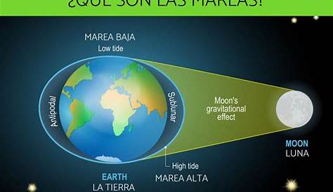 EXPLICACIÓN SOBRE LAS MAREAS - YouTube