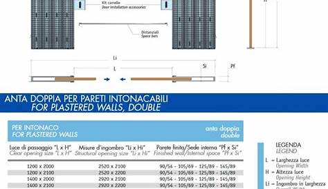 Porte Scrigno Dimensioni Scorrevoli Oostwand